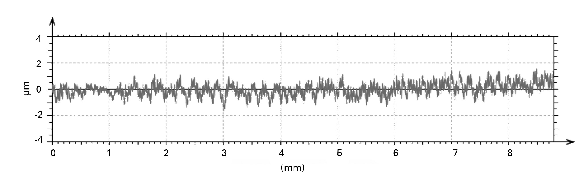 Figs. 6a - 6b 
            Example of a typical scan trace
taken using the diamond probe on the roundness measuring machine from
(a) the OptiStem trunnion and (b) the Exeter trunnion.
          