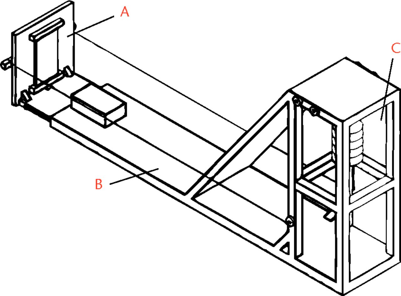 Fig. 2 
          Diagram of the foot-loading device,
showing a) a foot plate with stress sensor, b) the main frame and
c) the loading control component.
        