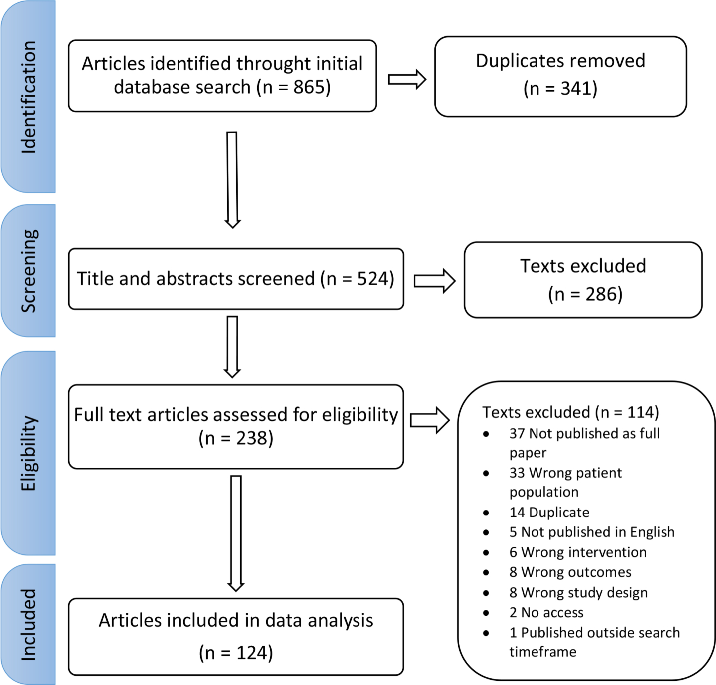 Fig. 1 
          Preferred Reporting Items for Systematic Reviews and Meta-Analyses (PRISMA) flowchart for study selection.
        