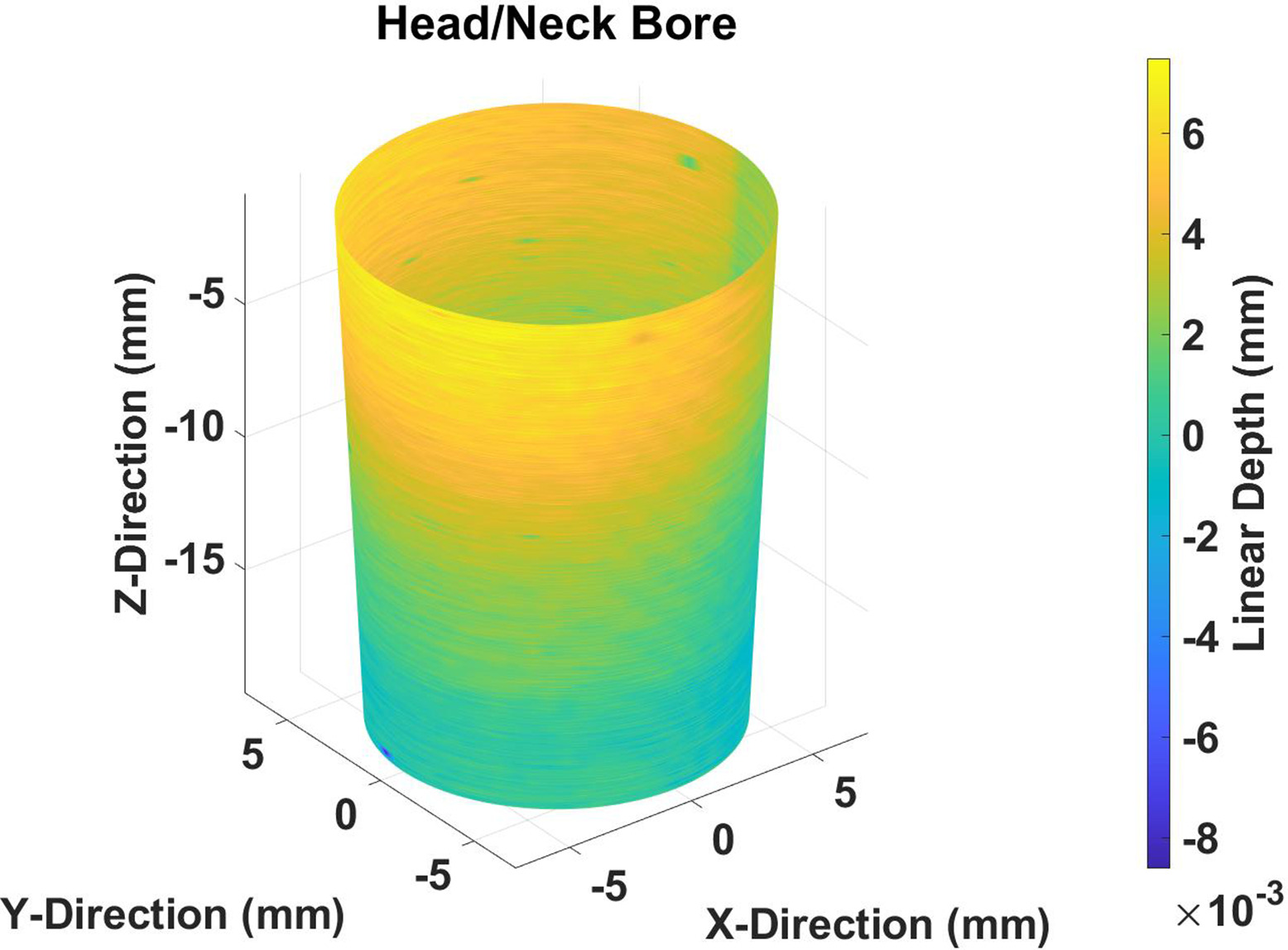 Fig. 9 
          Coordinate measuring machine wear map showing trend towards distal wear damage of head taper.
        