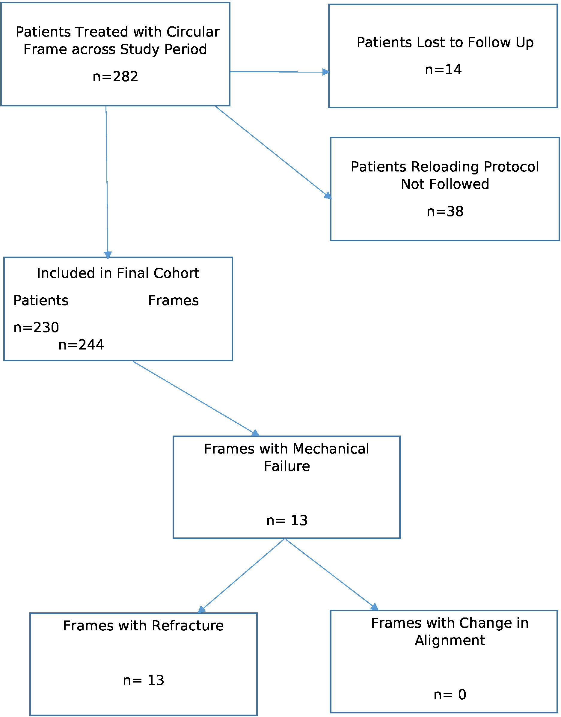 Fig. 3 
          Flow diagram of patients who were included in the study.
        