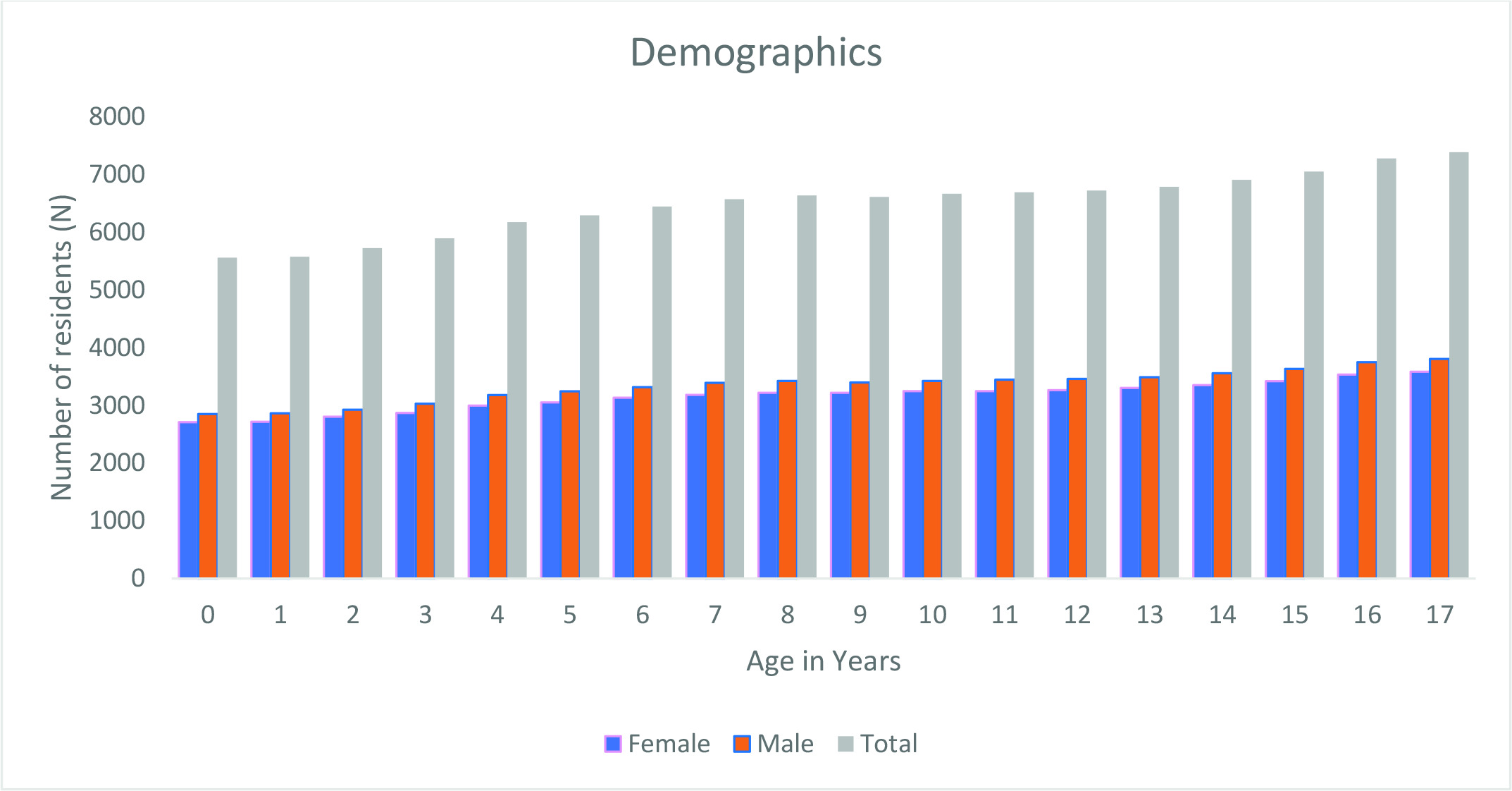 Fig. 2 
          Average demographics of patients aged zero to 17 years during the study period.
        