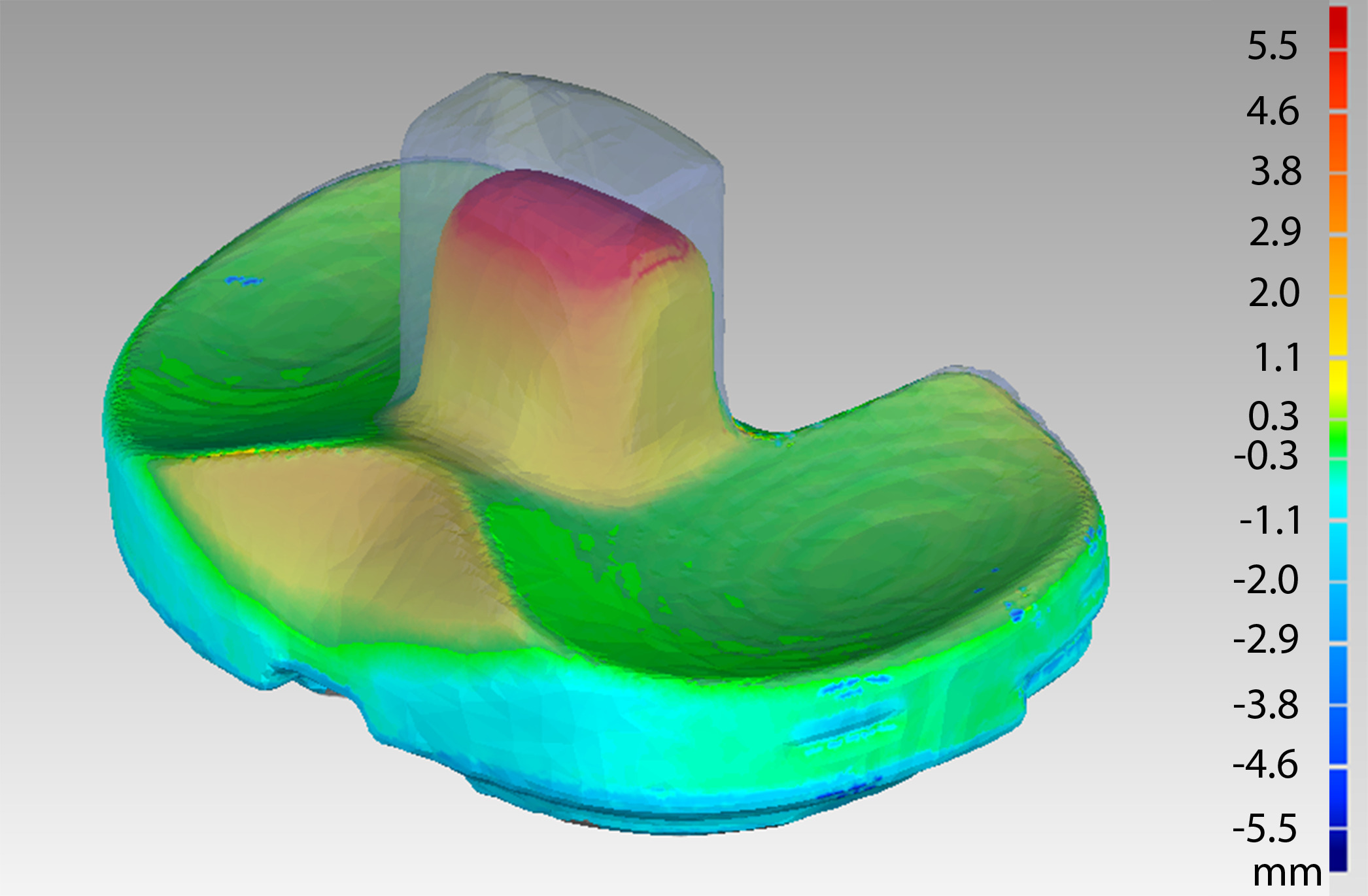Fig. 1 
            Overlay of 3D scans of the posterior-stabilized insert (multicolored) and mid-level tibial insert (semitransparent) (Persona; Zimmer Biomet, USA). Inserts were imaged via CT (Biograph mCT; Siemens, Germany) and overlayed using 3D shape matching (Geomagic Wrap; 3D Systems, USA). The heat map indicates differences in insert geometries in millimetres. Hotter colors indicate distances and locations where the PS insert geometry is smaller than the mid-level insert geometry. The maximum difference at the articular surface was < 0.1 mm.
          