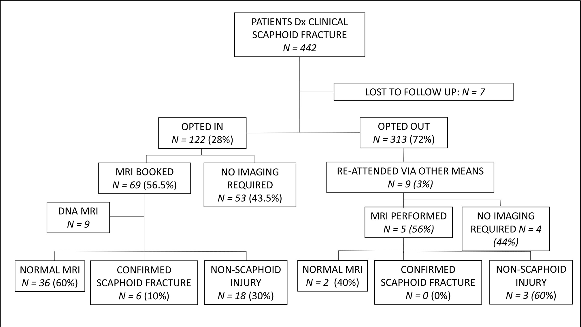 Fig. 2 
          Patient outcomes flowchart.
        