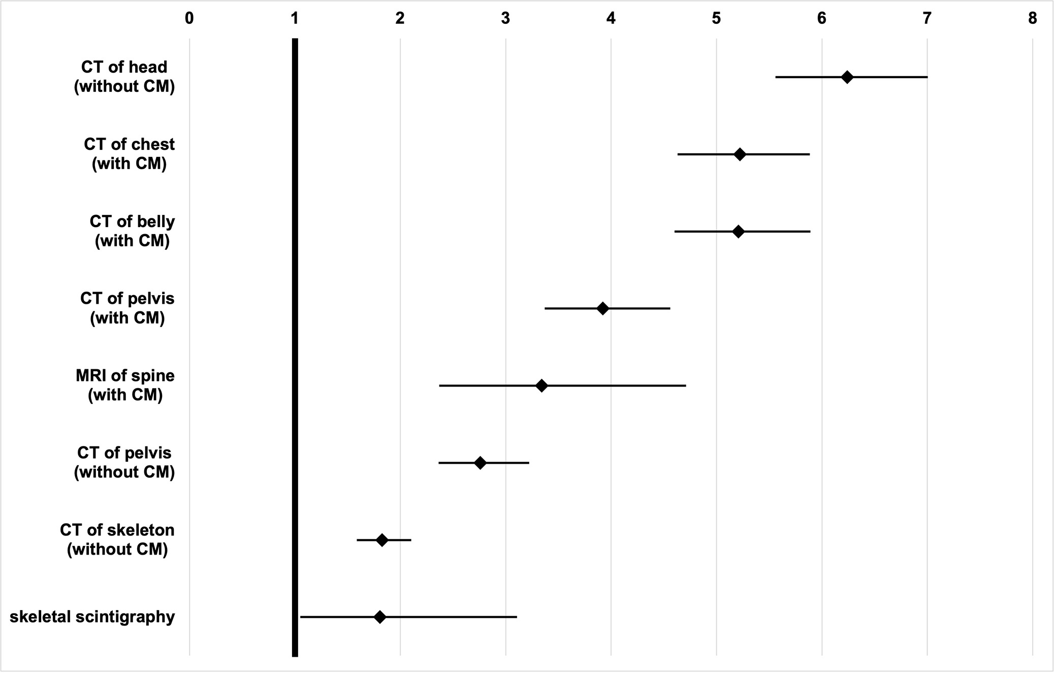Fig. 2 
            Odds ratios for imaging tools and in-hospital mortality of the 52,286 included patients.
          